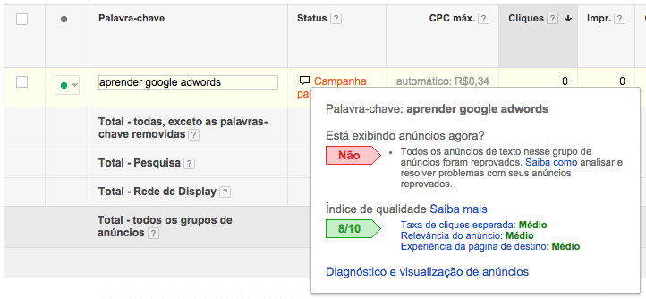 Índice de Qualidade do Google Ads