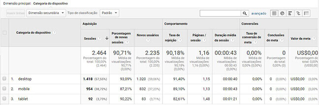 Analytics - Dados de acesso via celular