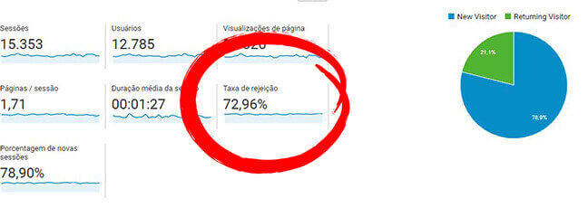 Analytics - Taxa de Rejeição