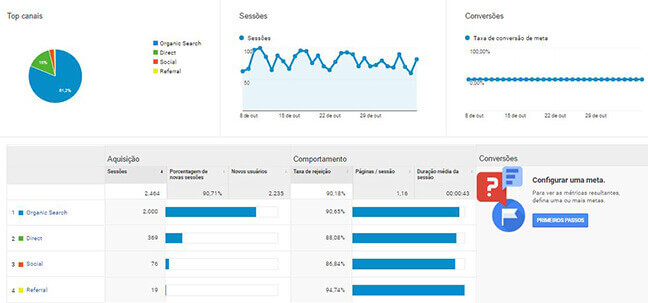 Analytics - Dados de Aquisição