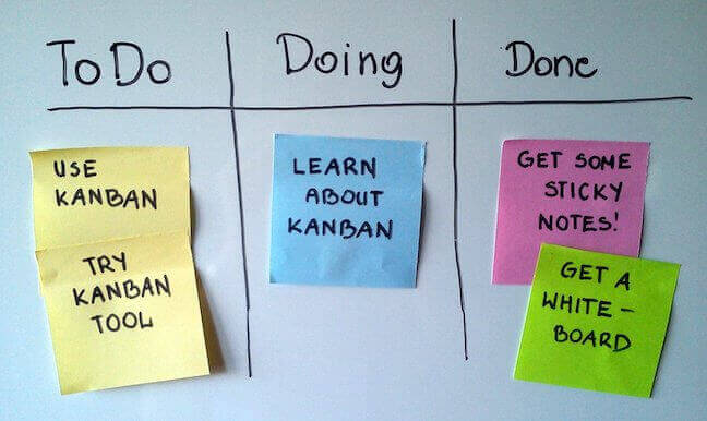 Kanban - To do, Doing, Done