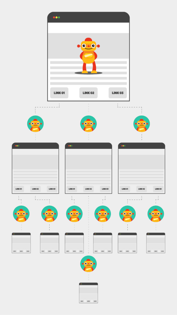 Como funciona o Googlebot