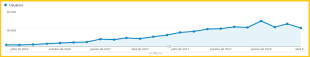 Print Google Analytics