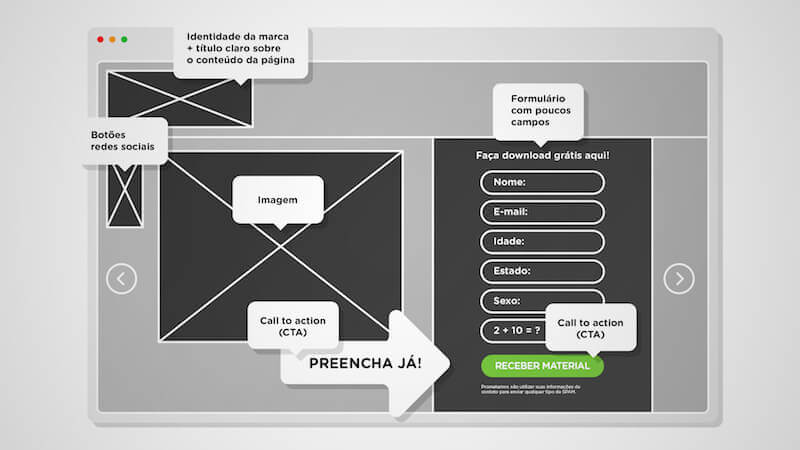 Modelo de Landing Page