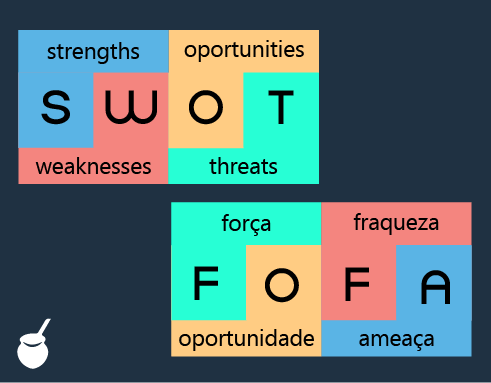 Matriz SWOT