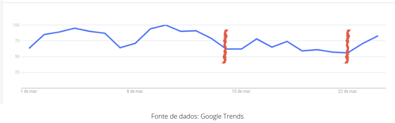 Google Trends 2020