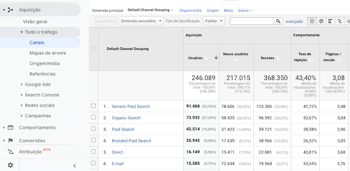 Print da tela de Canais no Google Analytics