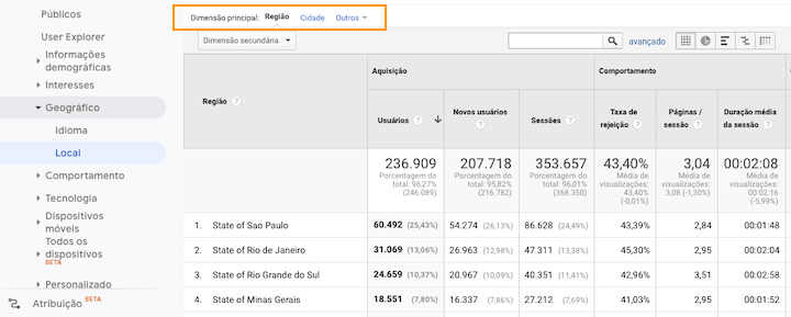 Print da tela de Local Geográfico do Google Analytics