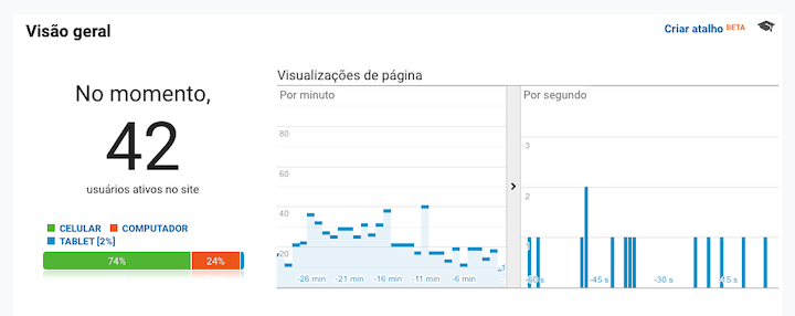 Print de tela de Visualização em Tempo Real no Google Analytics