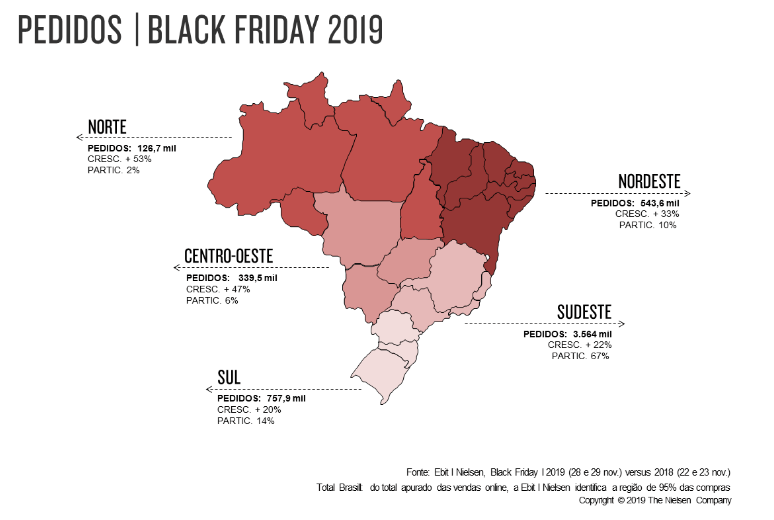 Gráfico mostrando as regiões do Brasil que mais venderam na Black Friday em 2019