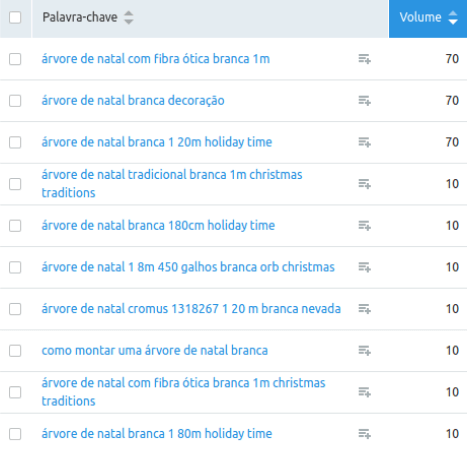 Termos de busca relativos a árvore de Natal.