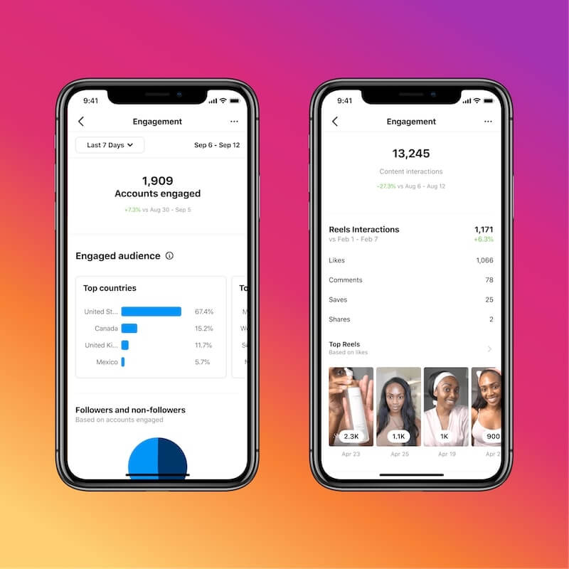 Seção do Instagram Insights que mostra a demografia do público engajado com as publicações