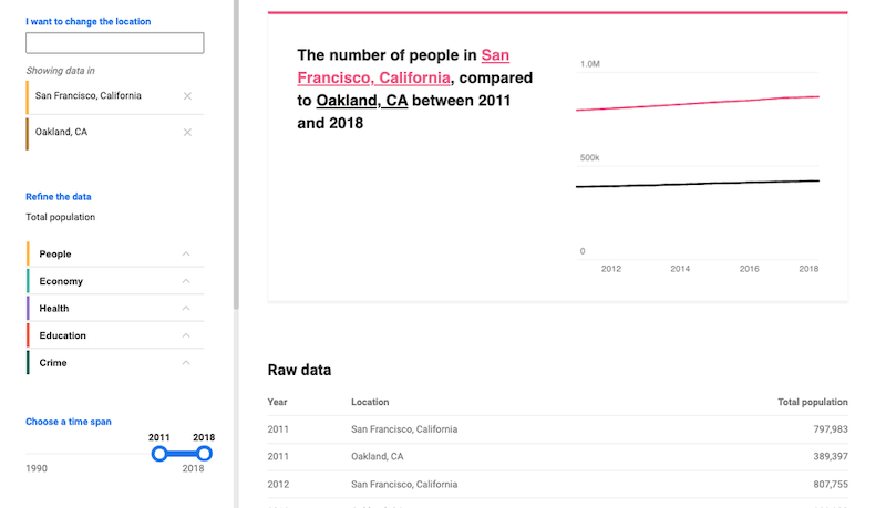 Screenshot de ferramenta do Google que permite explorar dados e criar dashboards