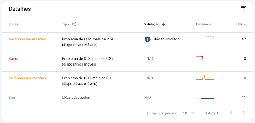 Screenshot da performance de Core Web Vitals detalhada por URL no Search Console