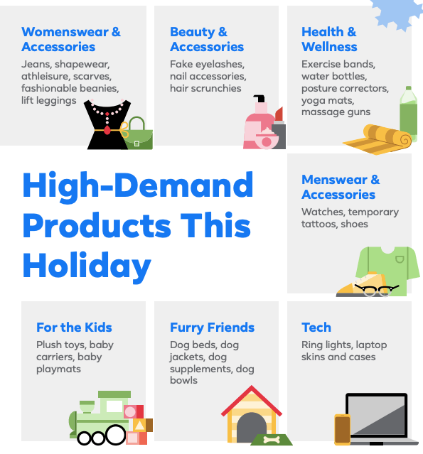 Infográfico mostrando os produtos em alta demanda no Natal de 2021