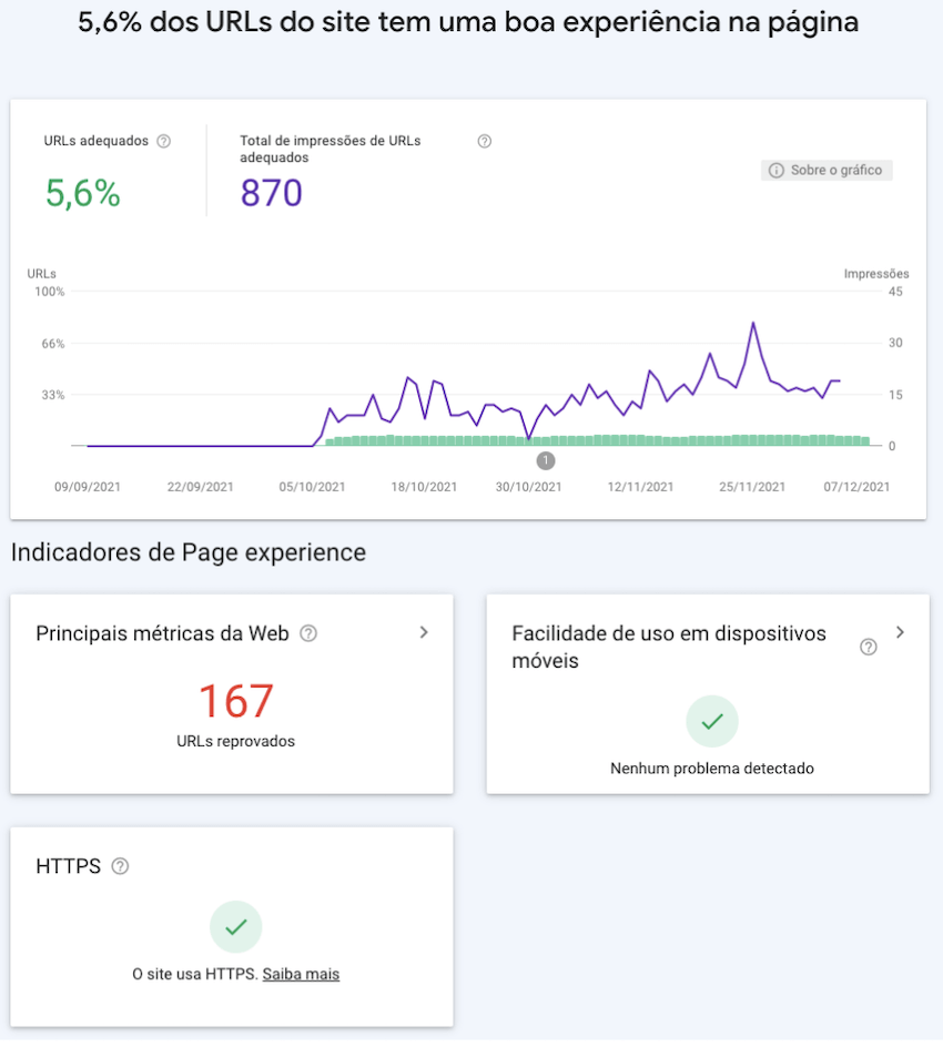 Screenshot do relatório de experiência da página do Search Console