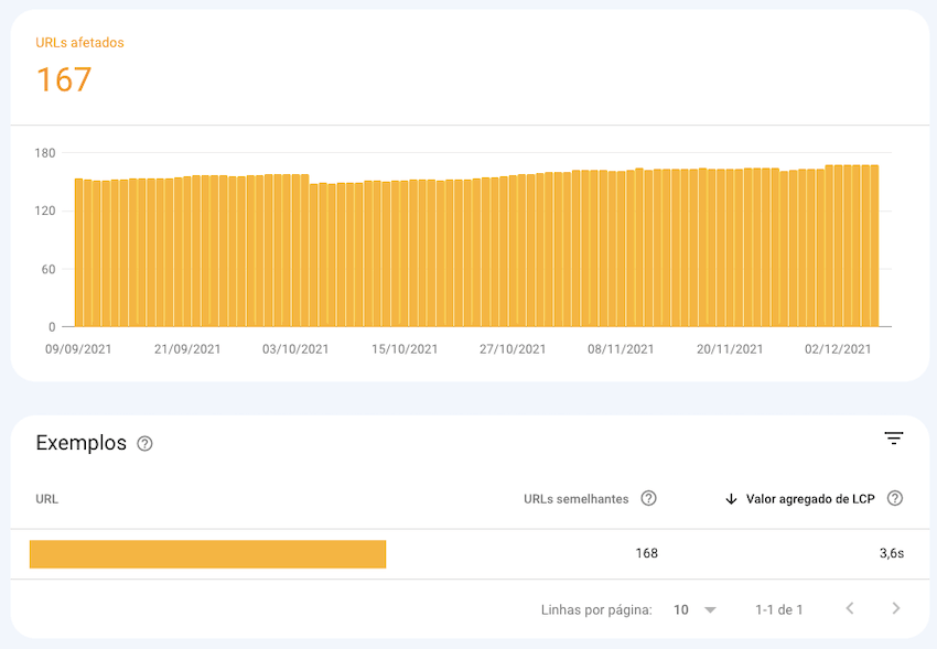 Screenshot de URLs com problemas de LCP no Google Search Console