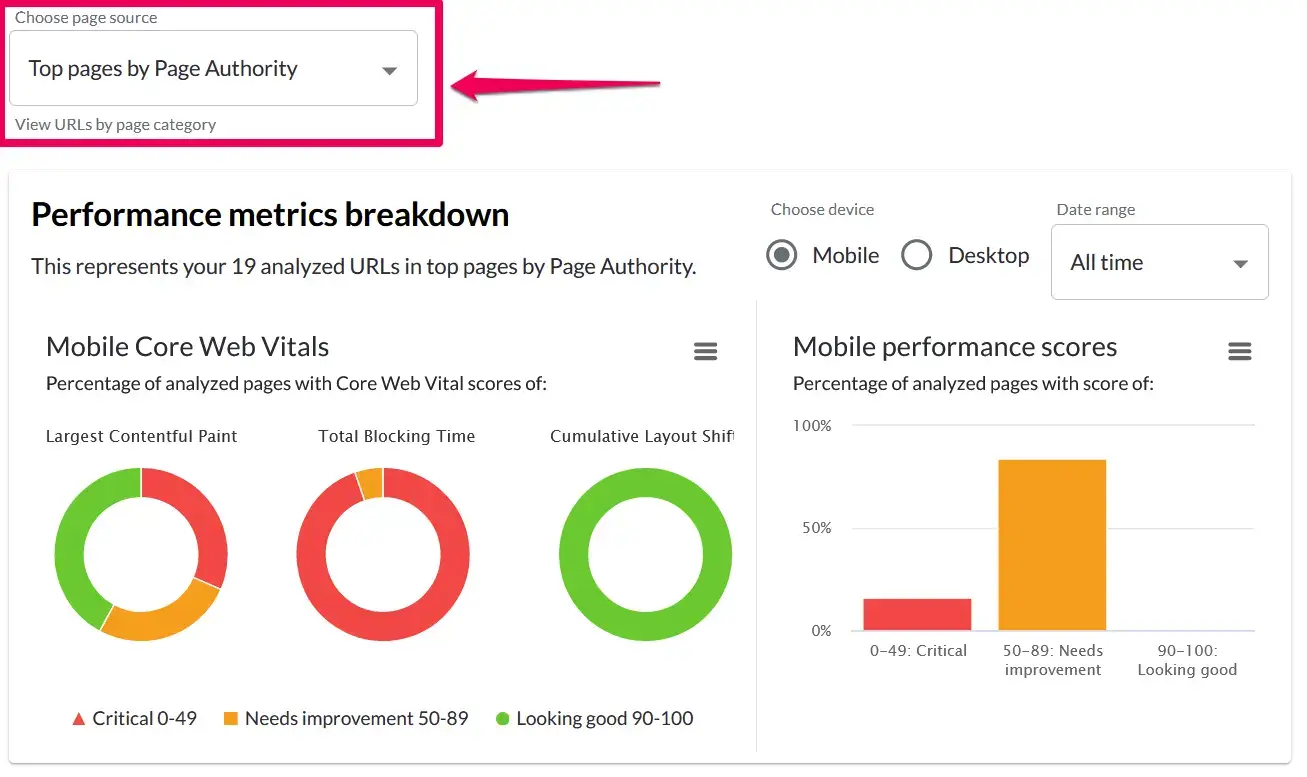 Screenshot que mostra a possibilidade de filtrar URLs na ferramenta de Métricas de Performance do Moz Pro