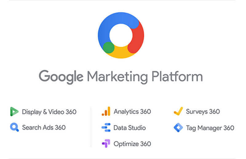 Logotipo do Google Marketing Platform com a lista de ferramentas da plataforma.