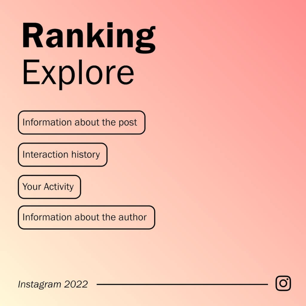 Infográfico mostrando os 4 fatores que ajudam a definir a classificação do Explorar do Instagram