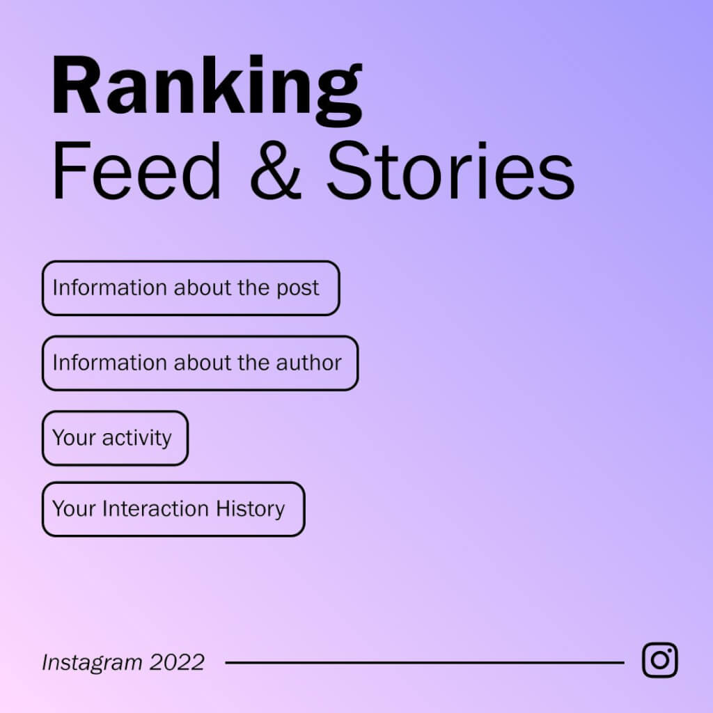 Infográfico mostrando os 4 fatores que ajudam a definir a classificação do Feed e Stories do Instagram