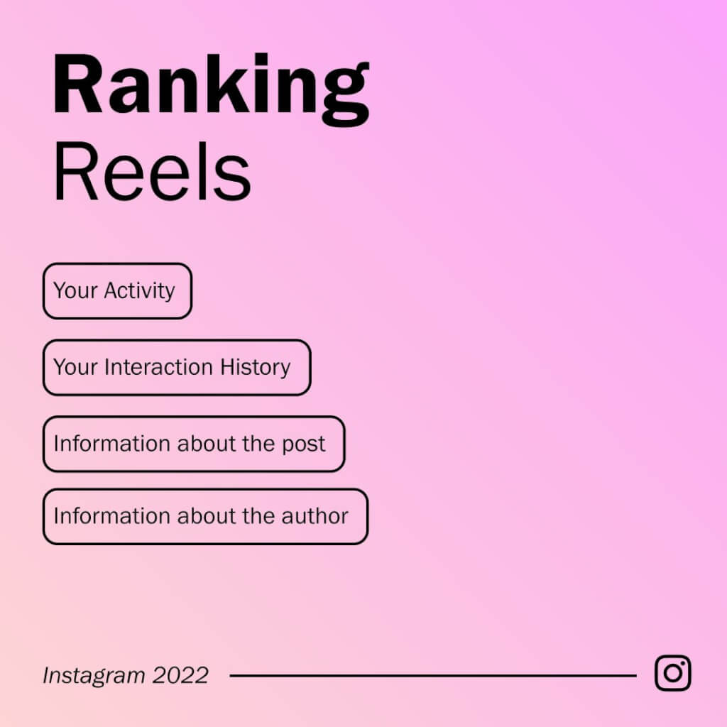 Infográfico mostrando os 4 fatores que ajudam a definir a classificação do Reels do Instagram