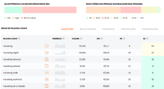 Pesquisa de palavras-chave no Ubersuggest