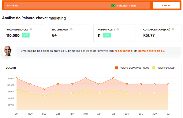 Análise de palavras-chave no Ubersuggest