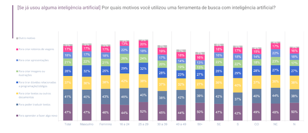 Quais são os principais finalidades das ferramentas de busca com inteligência artificial? 