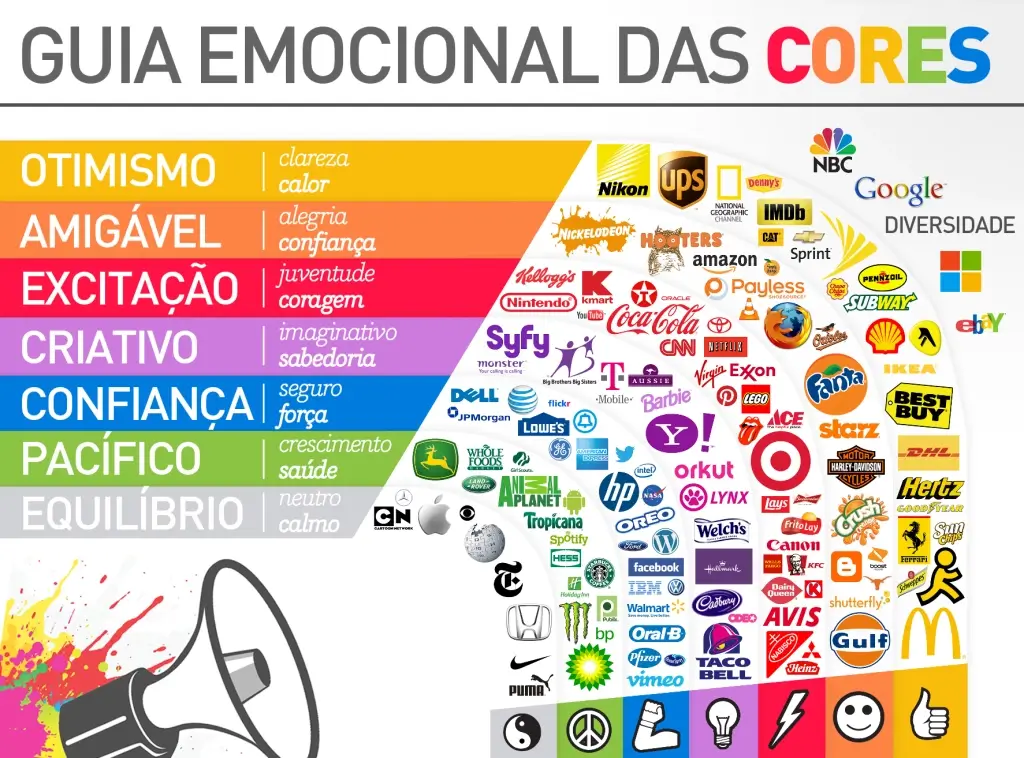 Guia Emocional das Cores